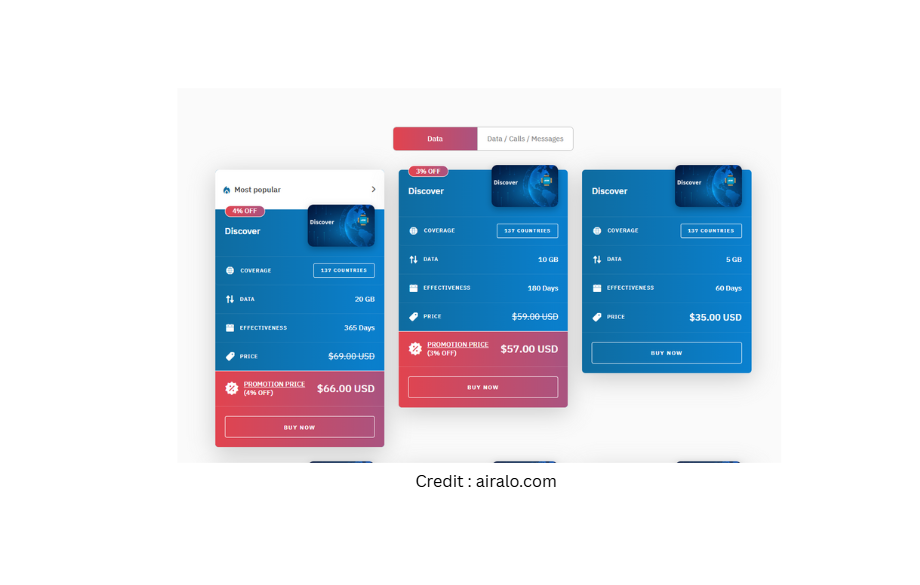 Airalo eSIM Data Plans Review
